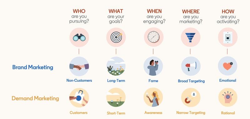 5 keys of Marketing Growth 5 keys of Marketing Growth